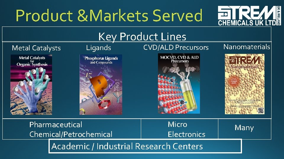 Product &Markets Served Metal Catalysts Key Product Lines Ligands Pharmaceutical Chemical/Petrochemical CVD/ALD Precursors Micro