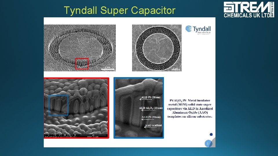 Tyndall Super Capacitor 