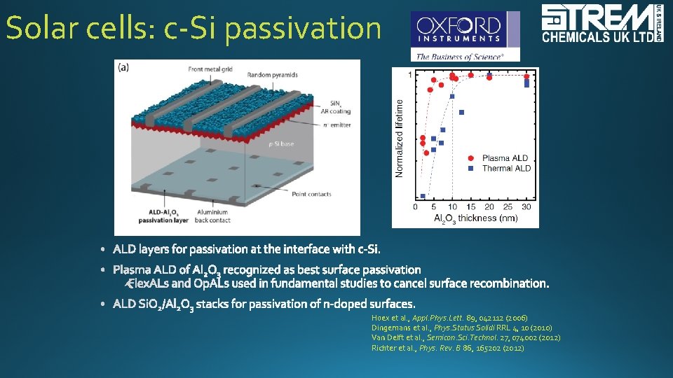 Solar cells: c-Si passivation Hoex et al. , Appl. Phys. Lett. 89, 042112 (2006)