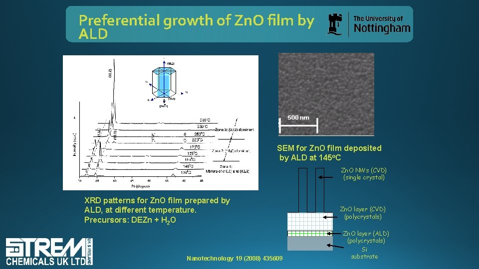 Preferential growth of Zn. O film by ALD SEM for Zn. O film deposited