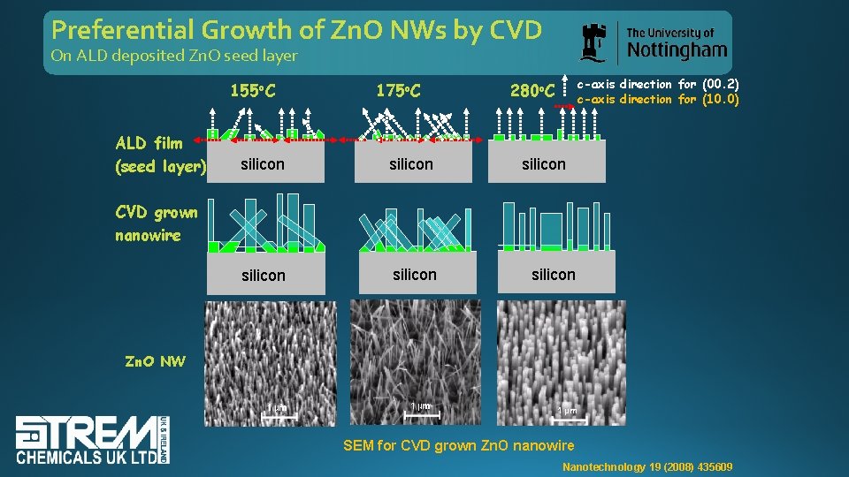Preferential Growth of Zn. O NWs by CVD On ALD deposited Zn. O seed