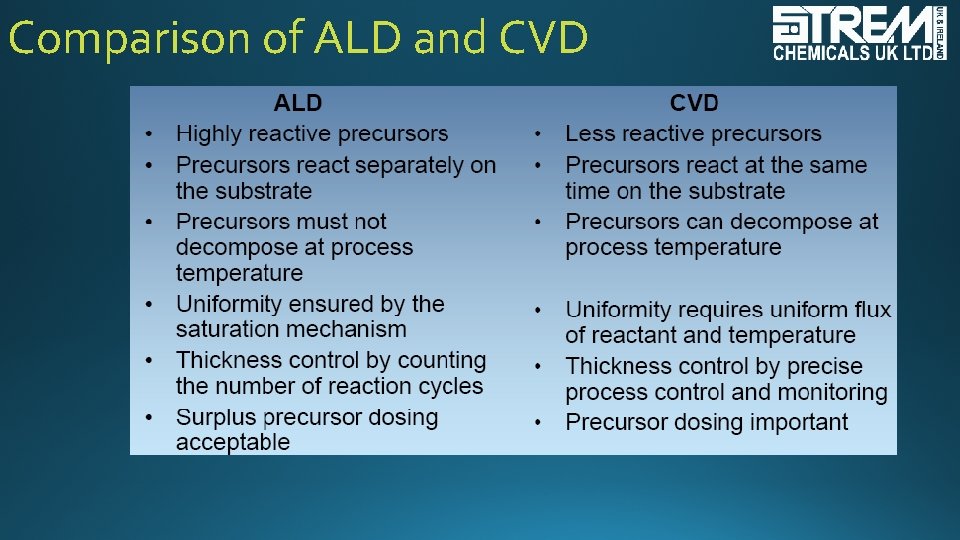 Comparison of ALD and CVD 