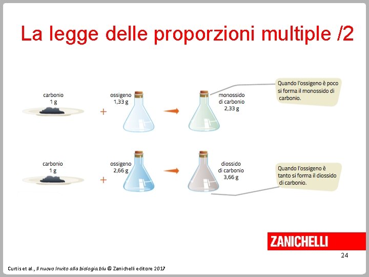 La legge delle proporzioni multiple /2 24 Curtis et al. , Il nuovo Invito La legge delle proporzioni multiple /2 24 Curtis et al. , Il nuovo Invito