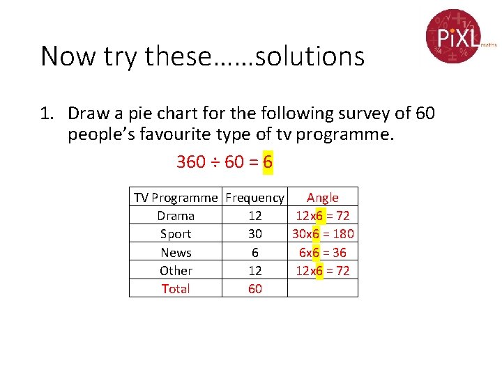Now try these……solutions 1. Draw a pie chart for the following survey of 60