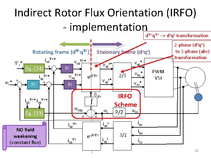 Indirect Rotor Flux Orientation (IRFO) - implementation d rq r dsqs transformation Rotating frame