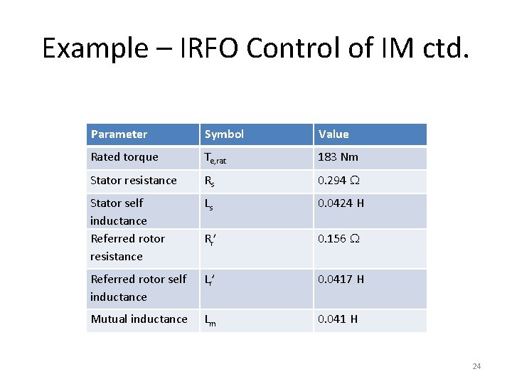 Example – IRFO Control of IM ctd. Parameter Symbol Value Rated torque Te, rat