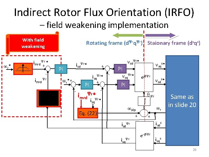 Indirect Rotor Flux Orientation (IRFO) – field weakening implementation With field weakening r* Rotating