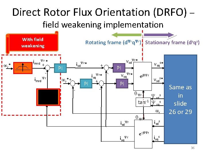 Direct Rotor Flux Orientation (DRFO) – field weakening implementation With field weakening r* Rotating