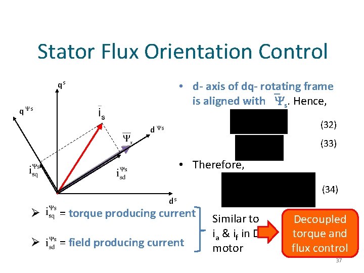 Stator Flux Orientation Control • d- axis of dq- rotating frame is aligned with