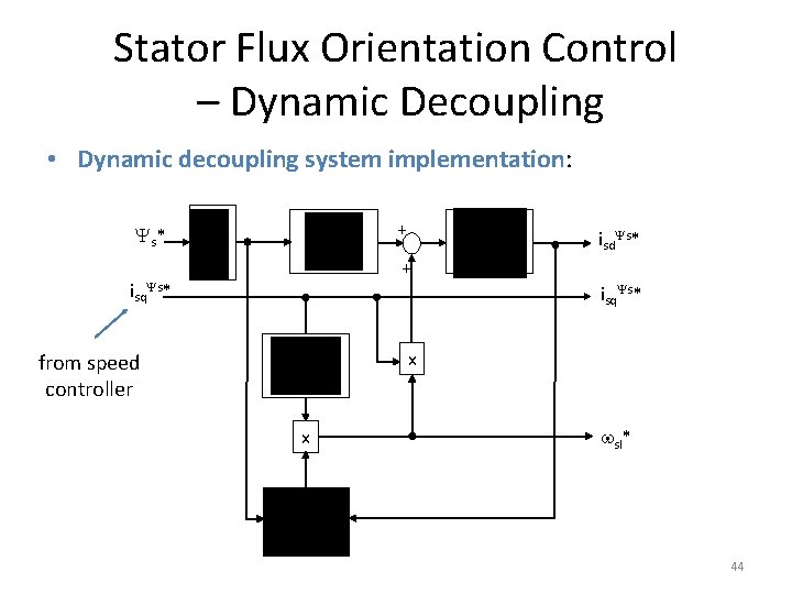 Stator Flux Orientation Control – Dynamic Decoupling • Dynamic decoupling system implementation: + s*