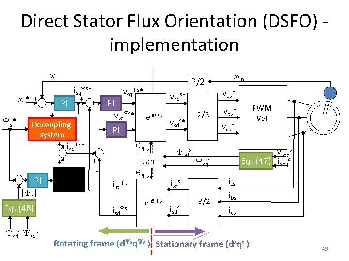 Direct Stator Flux Orientation (DSFO) - implementation r r* + s* - PI isq