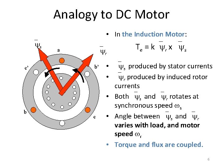 Analogy to DC Motor • In the Induction Motor: s c’ b r a