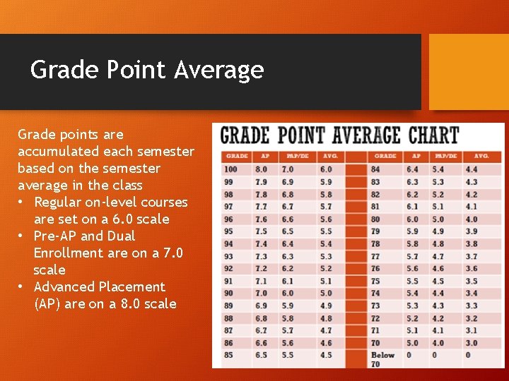 Grade Point Average Grade points are accumulated each semester based on the semester average