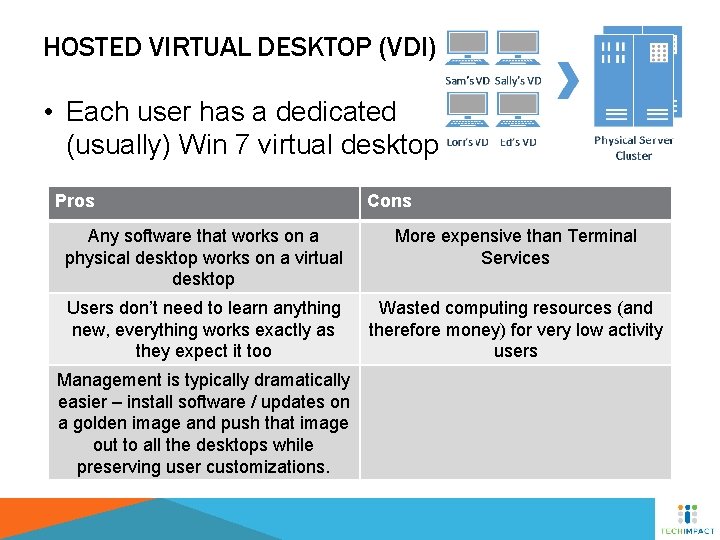 HOSTED VIRTUAL DESKTOP (VDI) • Each user has a dedicated (usually) Win 7 virtual