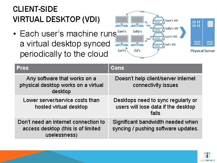 CLIENT-SIDE VIRTUAL DESKTOP (VDI) • Each user’s machine runs a virtual desktop synced periodically