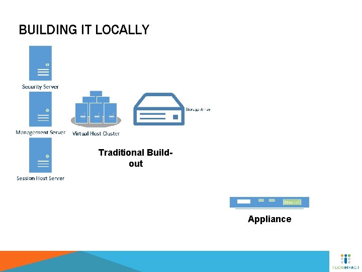 BUILDING IT LOCALLY Traditional Buildout Appliance 