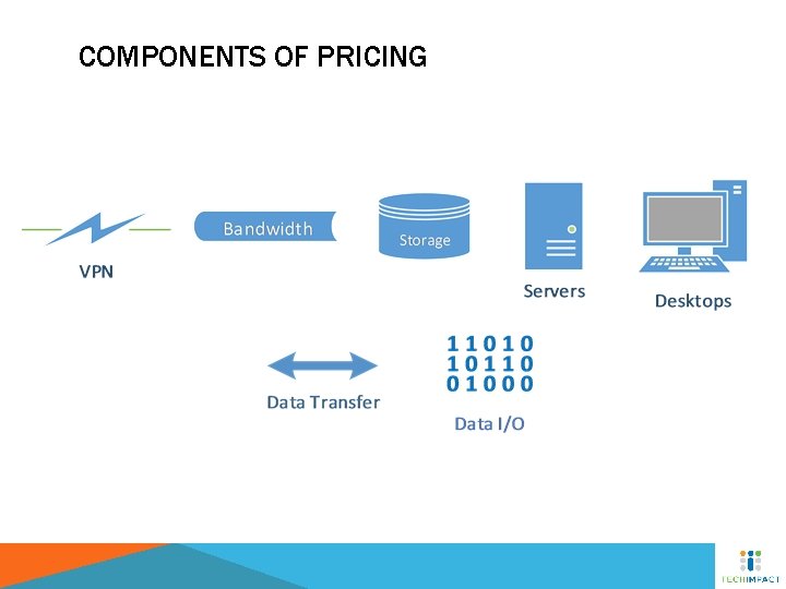 COMPONENTS OF PRICING 