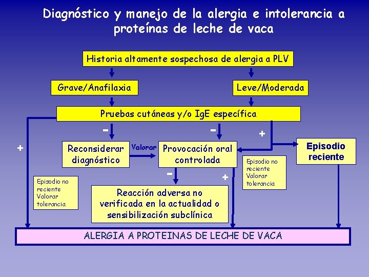 Diagnóstico y manejo de la alergia e intolerancia a proteínas de leche de vaca