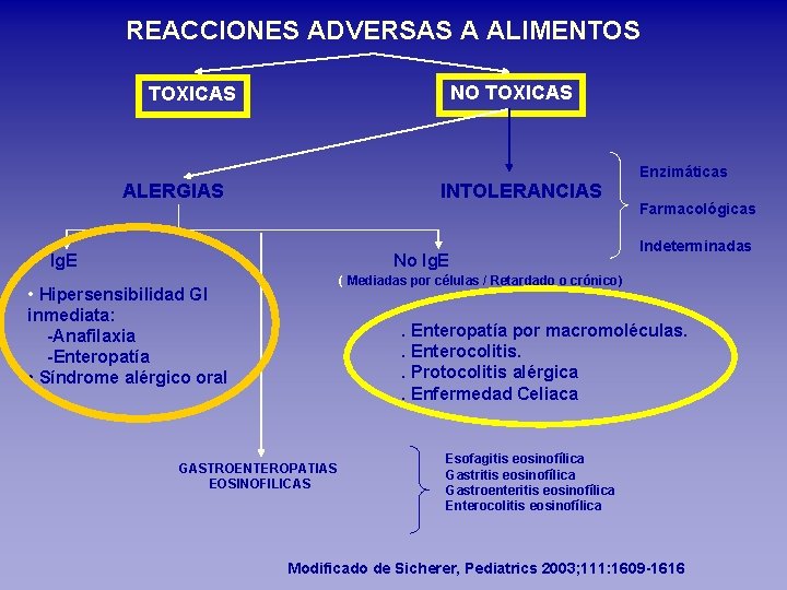REACCIONES ADVERSAS A ALIMENTOS NO TOXICAS ALERGIAS INTOLERANCIAS Ig. E No Ig. E Enzimáticas