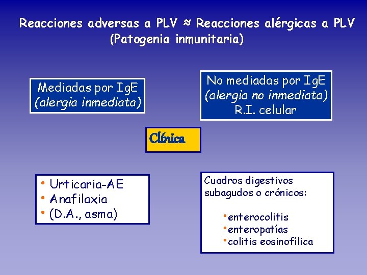 Reacciones adversas a PLV ≈ Reacciones alérgicas a PLV (Patogenia inmunitaria) No mediadas por