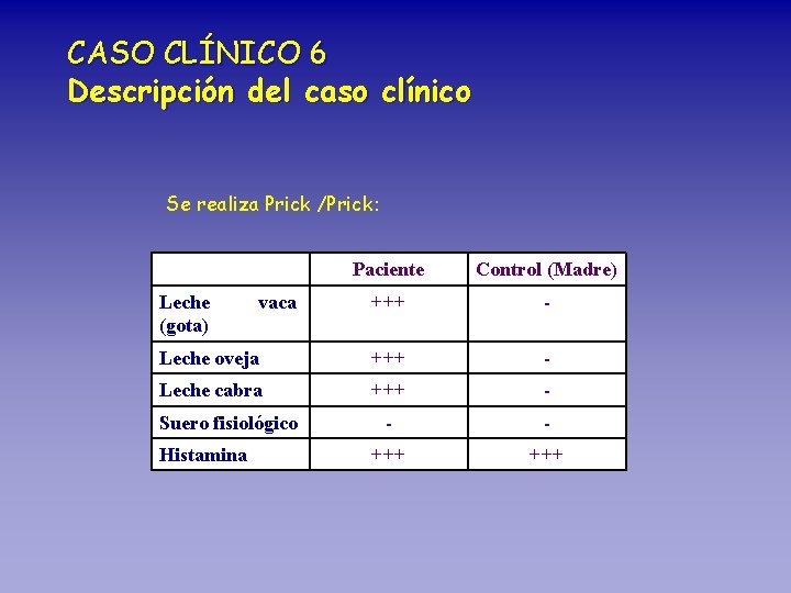 CASO CLÍNICO 6 Descripción del caso clínico Se realiza Prick /Prick: Paciente Control (Madre)