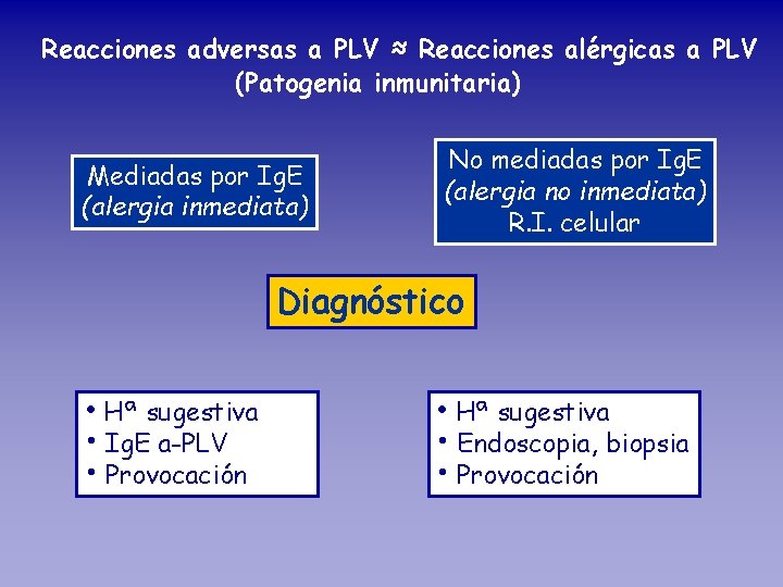 Reacciones adversas a PLV ≈ Reacciones alérgicas a PLV (Patogenia inmunitaria) Mediadas por Ig.