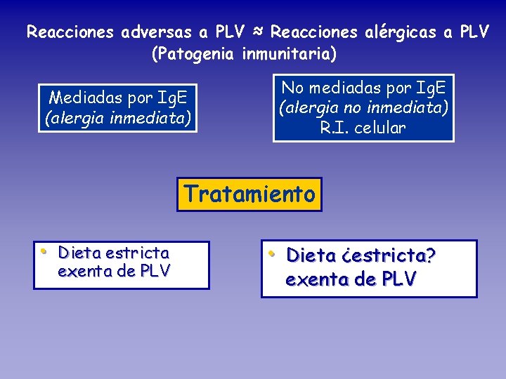 Reacciones adversas a PLV ≈ Reacciones alérgicas a PLV (Patogenia inmunitaria) Mediadas por Ig.