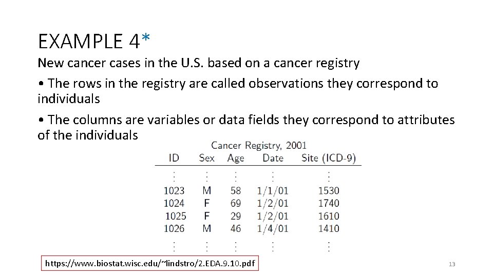 EXAMPLE 4* New cancer cases in the U. S. based on a cancer registry EXAMPLE 4* New cancer cases in the U. S. based on a cancer registry