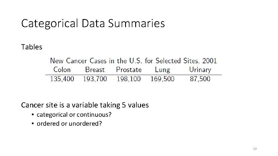 Categorical Data Summaries Tables Cancer site is a variable taking 5 values • categorical Categorical Data Summaries Tables Cancer site is a variable taking 5 values • categorical