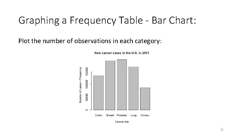 Graphing a Frequency Table - Bar Chart: Plot the number of observations in each Graphing a Frequency Table - Bar Chart: Plot the number of observations in each