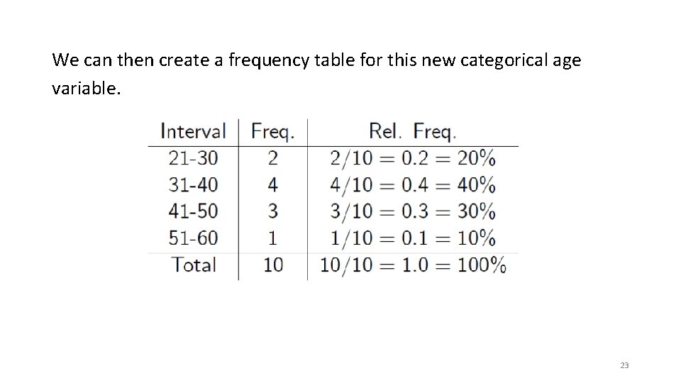 We can then create a frequency table for this new categorical age variable. 23 We can then create a frequency table for this new categorical age variable. 23