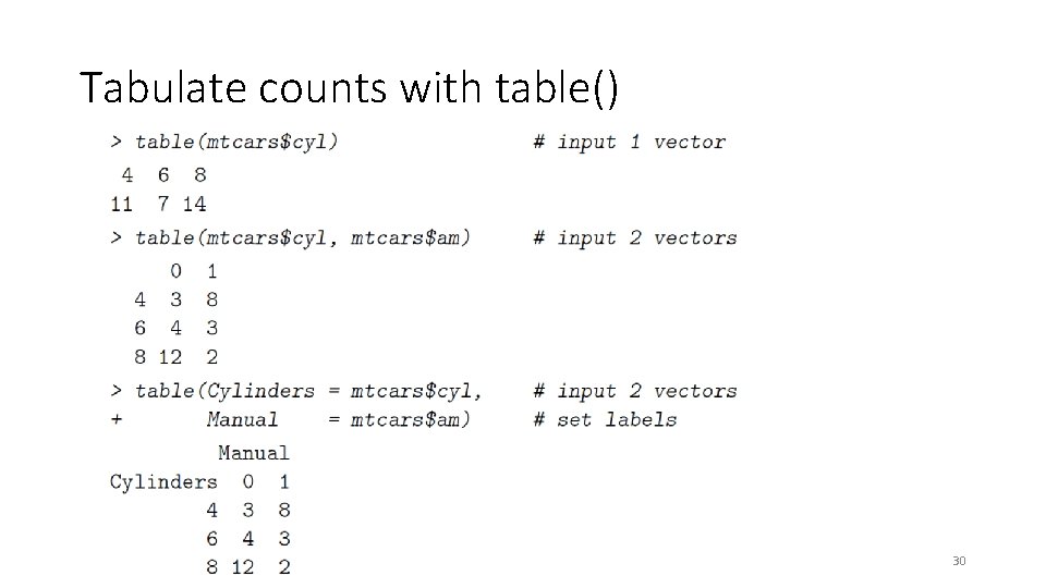 Tabulate counts with table() 30 Tabulate counts with table() 30