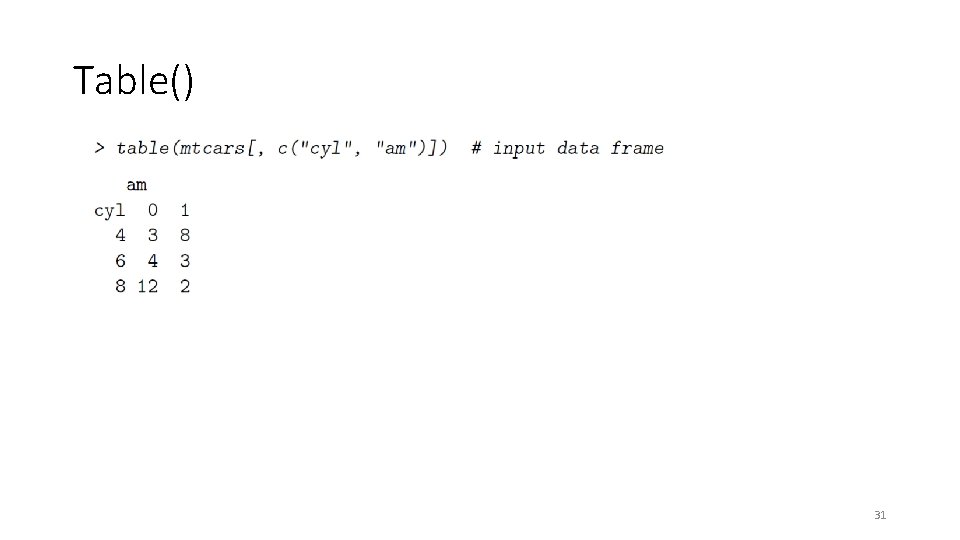 Table() 31 Table() 31