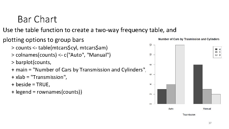 Bar Chart Use the table function to create a two-way frequency table, and plotting Bar Chart Use the table function to create a two-way frequency table, and plotting