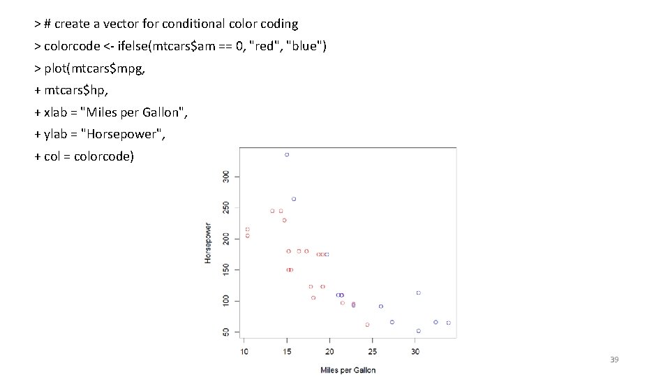 > # create a vector for conditional color coding > colorcode <- ifelse(mtcars$am == > # create a vector for conditional color coding > colorcode <- ifelse(mtcars$am ==