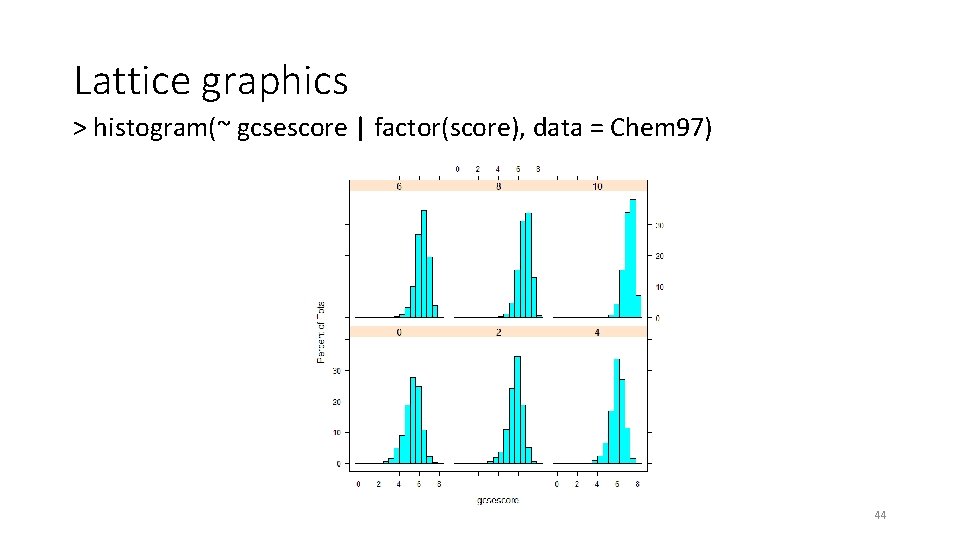 Lattice graphics > histogram(~ gcsescore | factor(score), data = Chem 97) 44 Lattice graphics > histogram(~ gcsescore | factor(score), data = Chem 97) 44