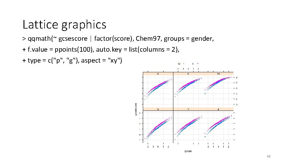 Lattice graphics > qqmath(~ gcsescore | factor(score), Chem 97, groups = gender, + f. Lattice graphics > qqmath(~ gcsescore | factor(score), Chem 97, groups = gender, + f.