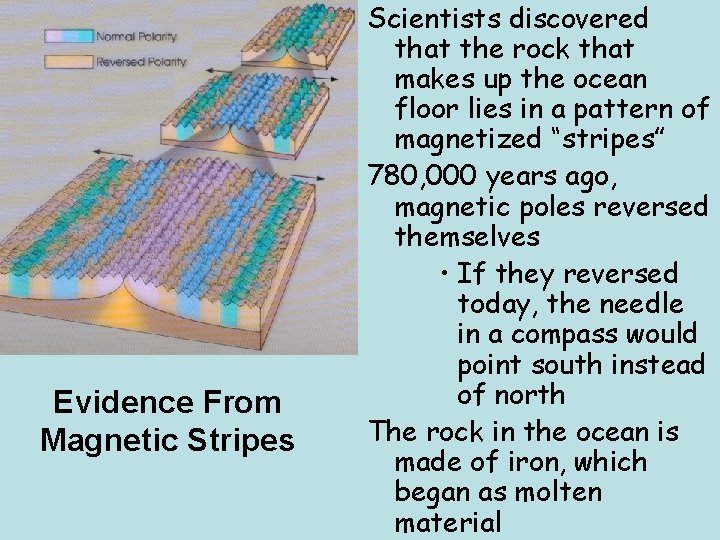 Evidence From Magnetic Stripes Scientists discovered that the rock that makes up the ocean