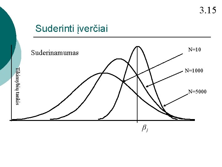 3. 15 Suderinti įverčiai Suderinamumas N=10 Tikimybių tankis N=1000 N=5000 