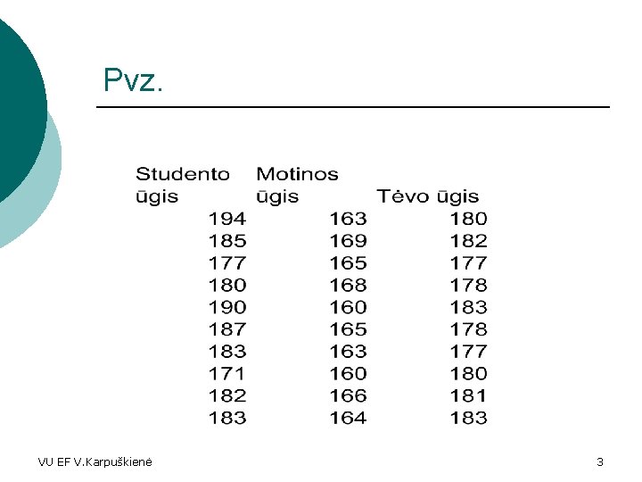 Pvz. VU EF V. Karpuškienė 3 