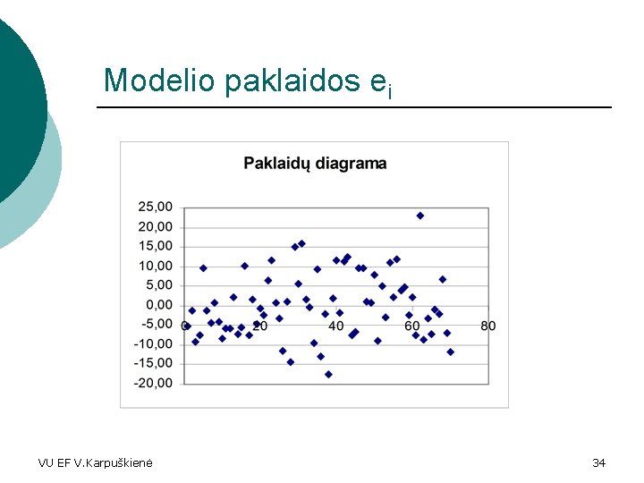 Modelio paklaidos ei VU EF V. Karpuškienė 34 