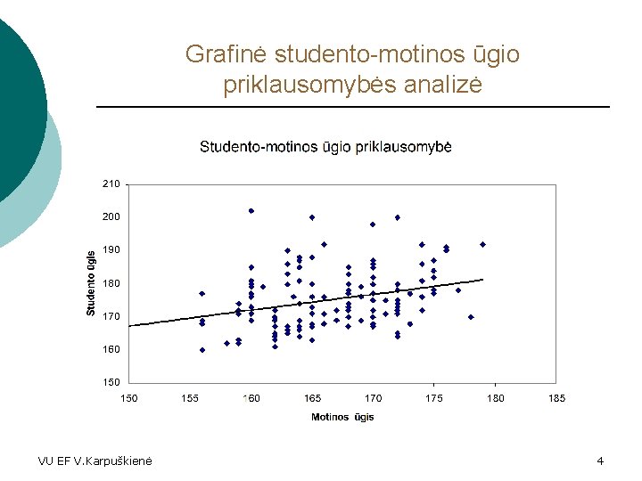 Grafinė studento-motinos ūgio priklausomybės analizė VU EF V. Karpuškienė 4 