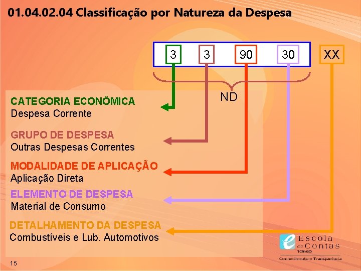 01. 04. 02. 04 Classificação por Natureza da Despesa 3 CATEGORIA ECONÔMICA Despesa Corrente