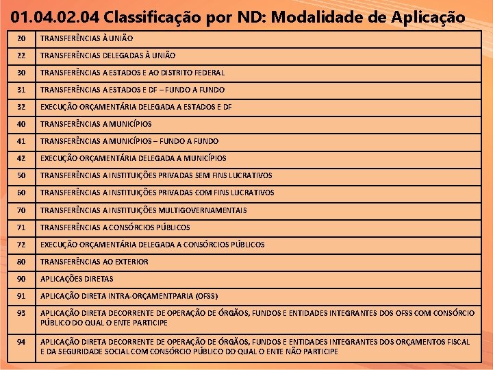 01. 04. 02. 04 Classificação por ND: Modalidade de Aplicação 20 TRANSFERÊNCIAS À UNIÃO