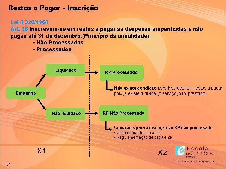 Restos a Pagar - Inscrição Lei 4. 320/1964 Art. 36 Inscrevem-se em restos a