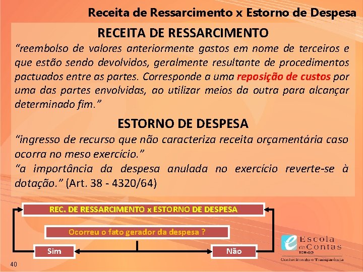 Receita de Ressarcimento x Estorno de Despesa RECEITA DE RESSARCIMENTO “reembolso de valores anteriormente