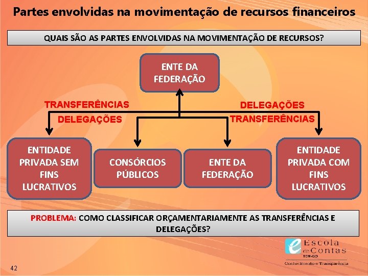 Partes envolvidas na movimentação de recursos financeiros QUAIS SÃO AS PARTES ENVOLVIDAS NA MOVIMENTAÇÃO