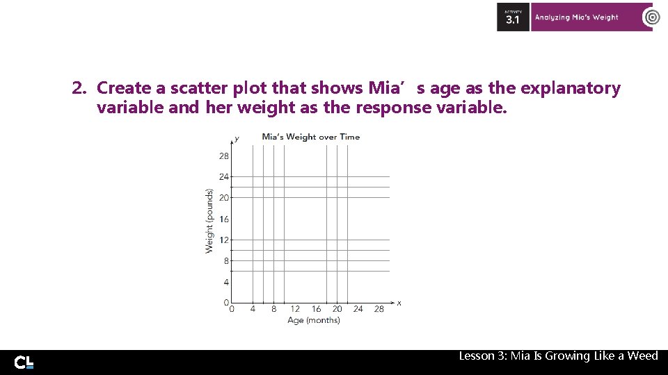 2. Create a scatter plot that shows Mia’s age as the explanatory variable and 2. Create a scatter plot that shows Mia’s age as the explanatory variable and