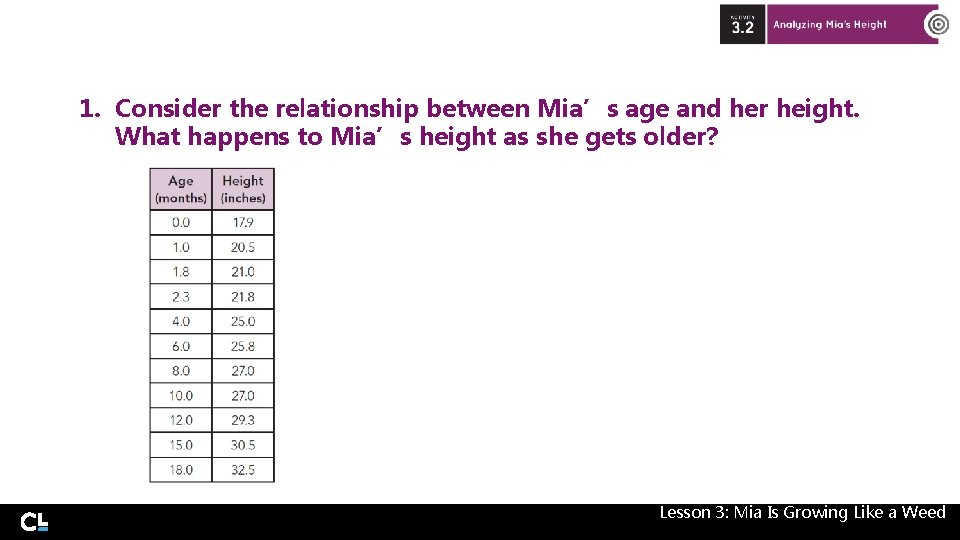 1. Consider the relationship between Mia’s age and her height. What happens to Mia’s 1. Consider the relationship between Mia’s age and her height. What happens to Mia’s