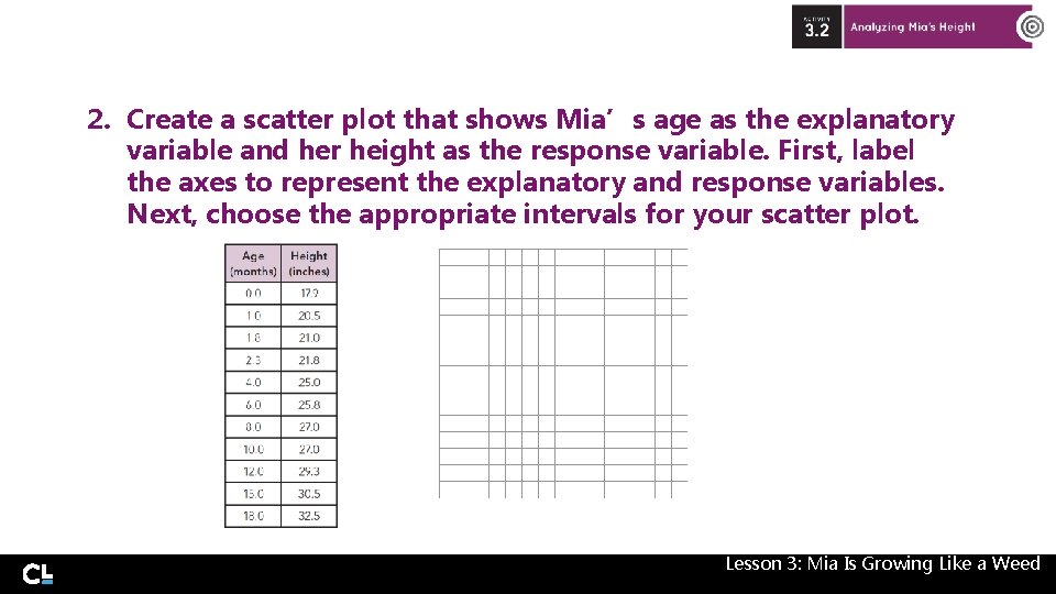 2. Create a scatter plot that shows Mia’s age as the explanatory variable and 2. Create a scatter plot that shows Mia’s age as the explanatory variable and